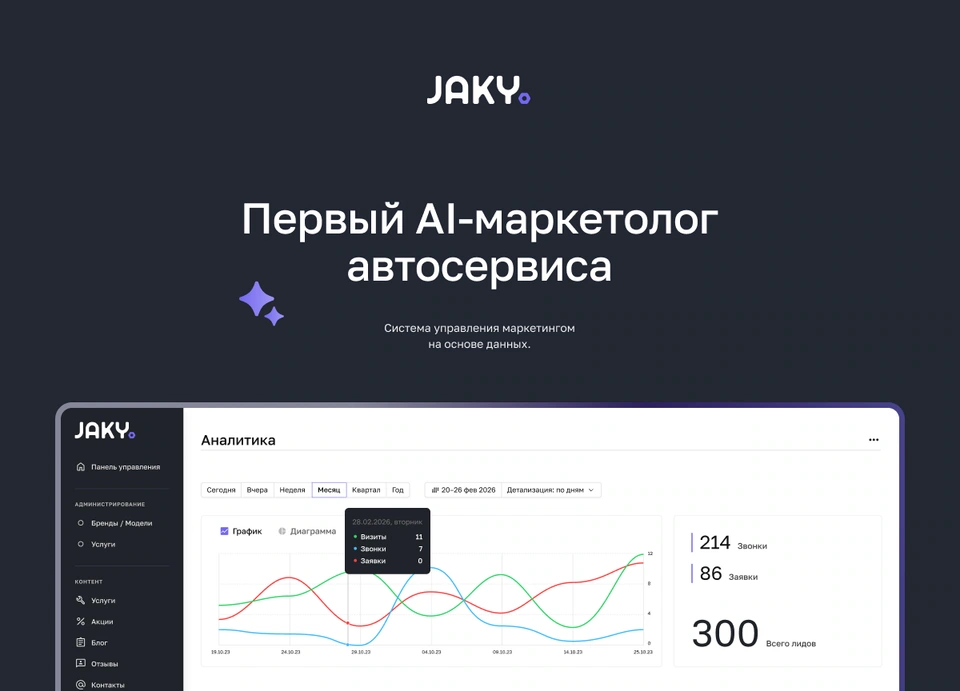 JAKY — ИИ-маркетолог автосервиса с аналитикой обращений