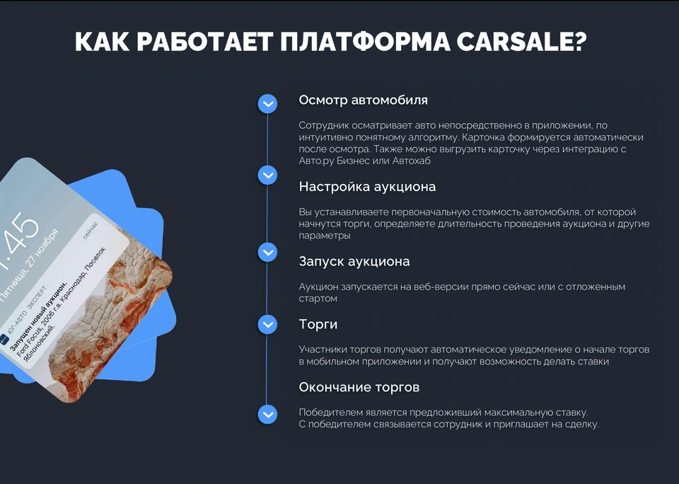 Этапы аукциона CarSale: осмотр автомобиля, подготовка, торги и завершение сделки
